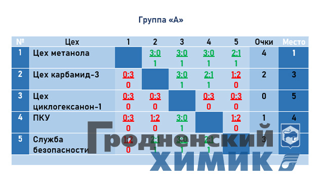 2023-03-20 группа А